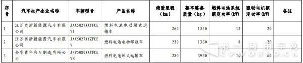 新能源汽車，商用車，免稅，北汽福田，比亞迪，大運，東風，亞星客車，重汽王牌，青年客車，佛山飛馳，江蘇奧新新能源