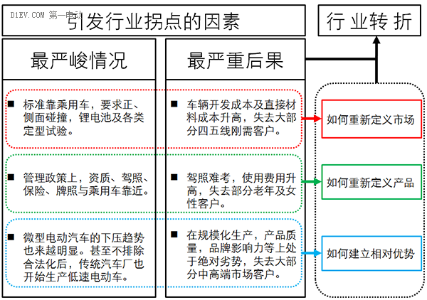 低速電動車行業拐點即至，業內廠家何去何從？.png