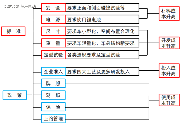 低速電動車行業拐點即至，業內廠家何去何從？01.png