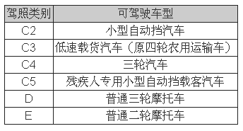 低速電動車行業拐點即至，業內廠家何去何從？05.png