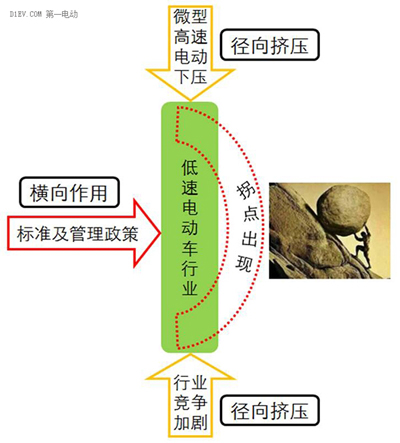 微型高速電動汽車來勢洶洶，低速車企如何反擊？.jpg