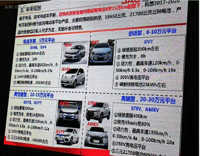 微型高速電動汽車來勢洶洶，低速車企如何反擊？01.jpg