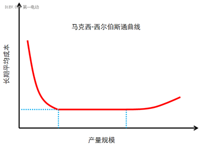 微型高速電動汽車來勢洶洶，低速車企如何反擊？03.png