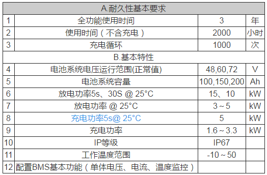 鋰電池如何應用于低速電動車？機會在哪里？01.png