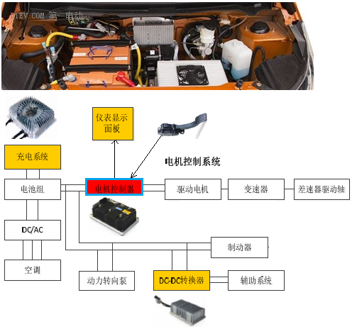 鋰電池如何應用于低速電動車？機會在哪里？03.png