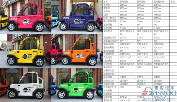 ，低速電動車市場調查,低速電動車行業規范,洛陽低速電動車