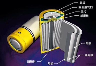 警惕！鋰電四大材料需求量大增，應早做準備!.png