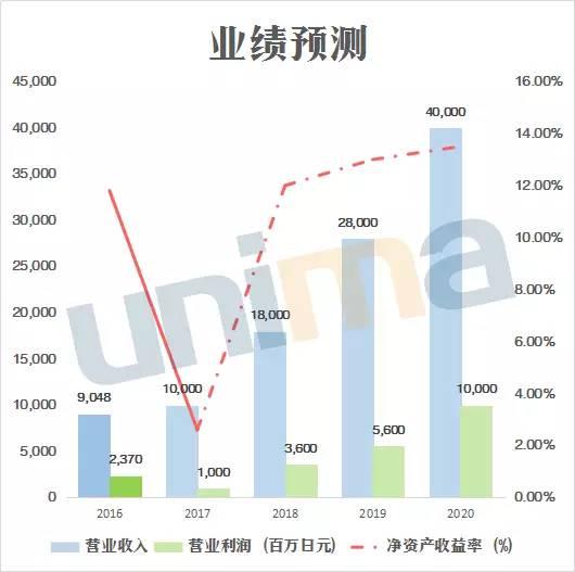 不僅國內隔膜企業忙著擴產，這家國外廠商也在大舉擴張.jpg