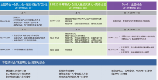 儲能商業化道路越來越清晰，儲能國際峰會暨展覽會2018發布會成功召開