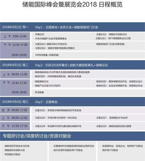 從起步到爆發，用戶側儲能還需經歷哪些考驗？直擊ESIE2018用戶側儲能商業化之路分論壇
