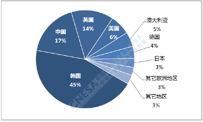 出?！袊鴥δ芷髽I的現實選擇