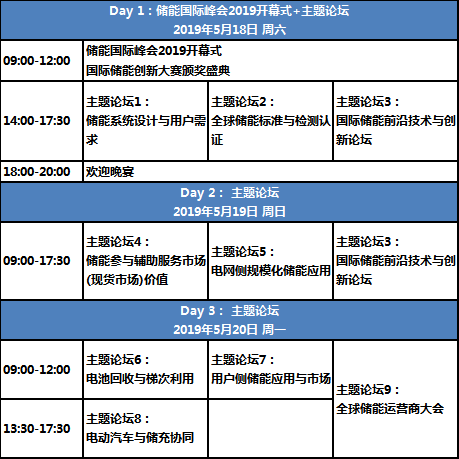 【ESIE2019】主題峰會：技術應用雙創新，規模儲能新起點