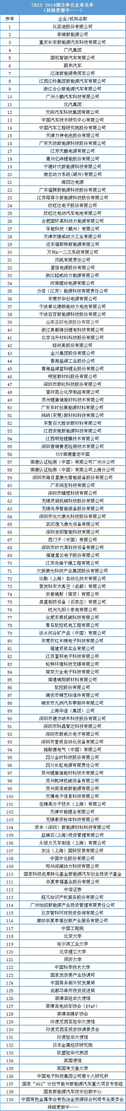動力電池業將如何發展？產業鏈企業如何共贏？11月14日這場行業盛會將告訴你答案