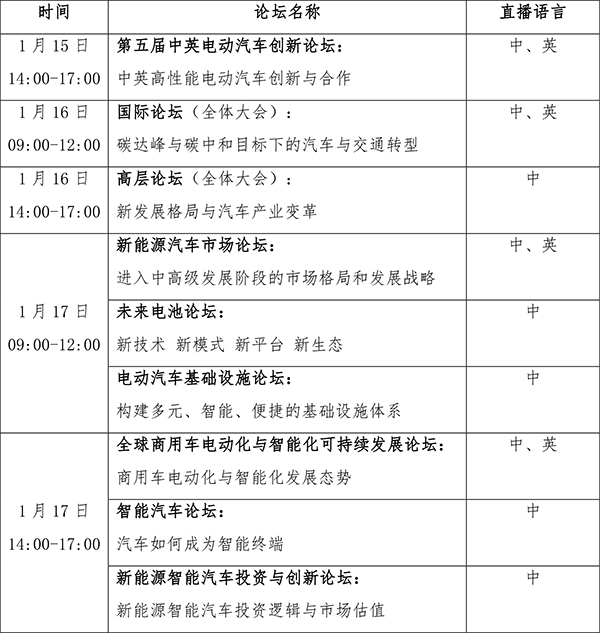 2021中國電動汽車百人會年度論壇以線上舉辦為主 ，請關注“云參會”攻略