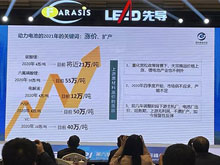 蓋世汽車報道：電池產業擴產狂潮來襲，創新仍是第一要義