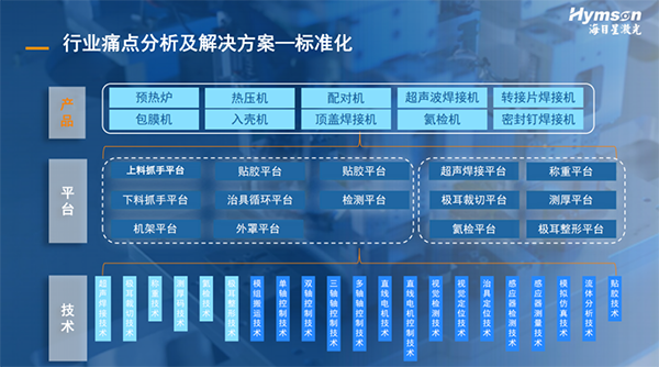 海目星：精準狙擊行業痛點，提升中段裝配效率和質量