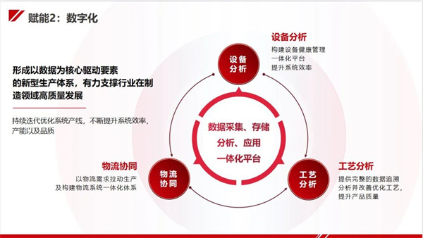 今天國際“新能源工廠智能制造整體解決方案”亮相CIBF！助力新能源行業高質量發展！