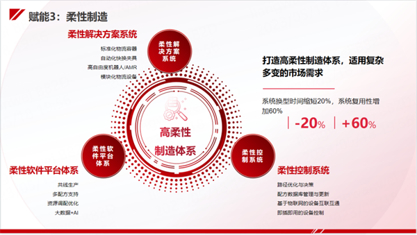 今天國際“新能源工廠智能制造整體解決方案”亮相CIBF！助力新能源行業高質量發展！