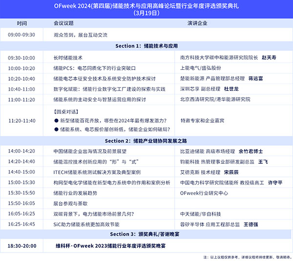 開放報名倒計時！3月19-20日OFweek 2024新能源產業協同發展大會即將召開