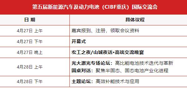 詳細議程 | 第五屆新能源汽車及動力電池（CIBF2024重慶）國際交流會第二輪通知