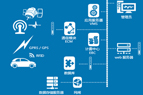 電動汽車分時租賃發展與推廣應用